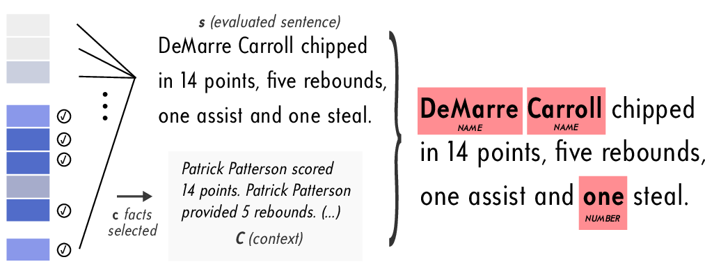 Text-in-Context: Token-Level Error Detection for Table-to-Text Generation