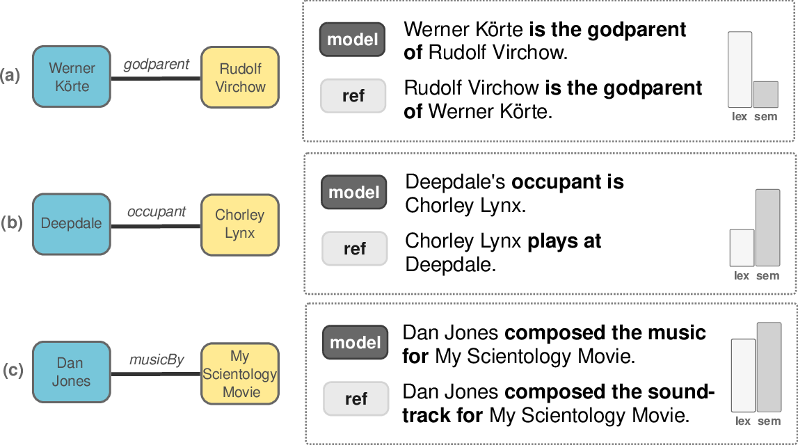 Mind the Labels: Describing Relations in Knowledge Graphs With Pretrained Models